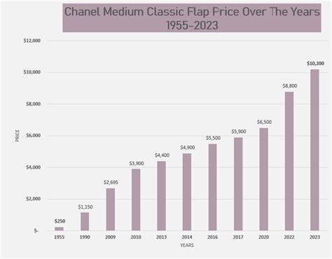 chanel price actriss|Chanel Price .